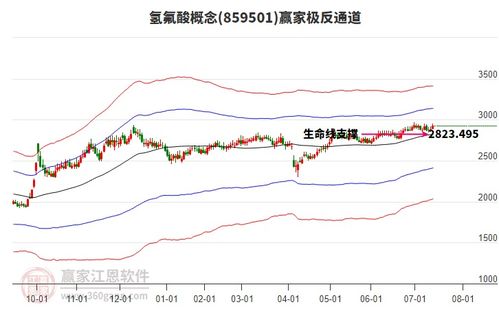 目前氫氟酸概念主力資金凈流入1.94億元,漲幅領(lǐng)先個(gè)股為中欣氟材 新化股份