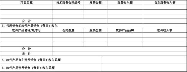 軟件產(chǎn)品開發(fā)銷售（營業(yè)）收入專項(xiàng)審計(jì)（鑒證）報(bào)告模板