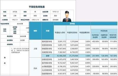 高效報表解決方案 ActiveReports 官方版 v11.2 助力企業(yè)軟件開發(fā)與銷售