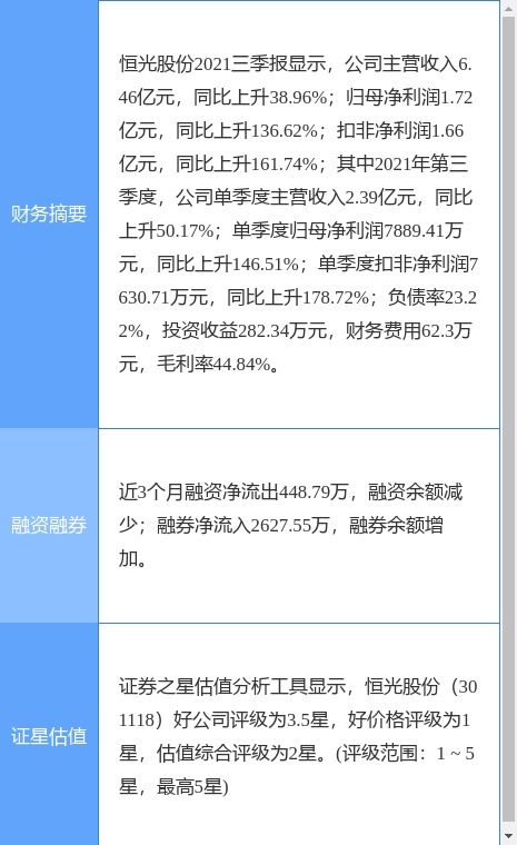 恒光股份2021年業(yè)績(jī)亮眼 凈利潤(rùn)激增127.56%至2.42億元，軟件開(kāi)發(fā)銷(xiāo)售業(yè)務(wù)助力增長(zhǎng)，擬每10股派7.5元