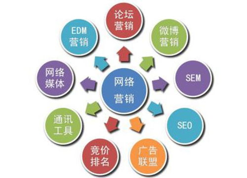 海鮮食品行業的網絡營銷推廣成功實例 互聯網銷售的新篇章